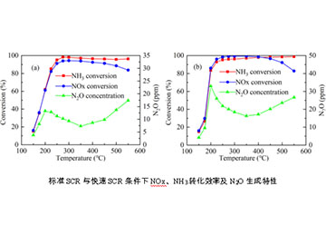 吴锋教授课题组在化工领域国际权威期刊《industrial & engineering chemistry research》（zju top）发表高水平文章