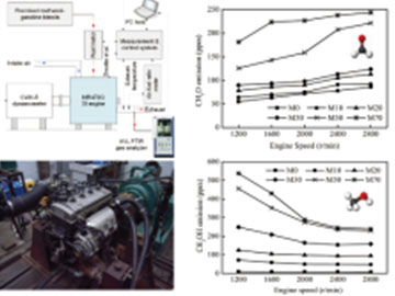 甲/乙醇汽油混合燃料发动机